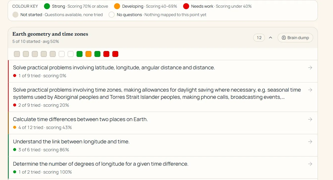 A subject area in the heatmap: colour-coded tiles for each key knowledge point under “Earth geometry and time zones”, with per-point rows showing attempts and scores from 0% to 100%.
