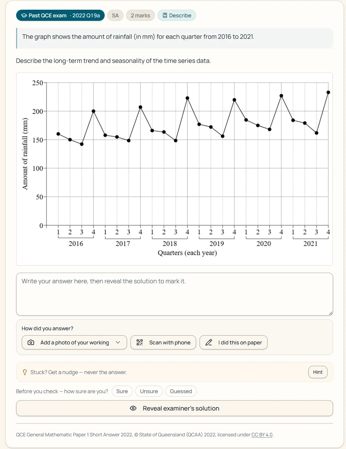 A past-exam question in the app: a Describe command-term chip and 2-mark tag above the stimulus graph, with an answer box, photo-of-working options, a hint button labelled “never the answer”, Sure, Unsure or Guessed confidence buttons, and the examiner's solution still hidden.