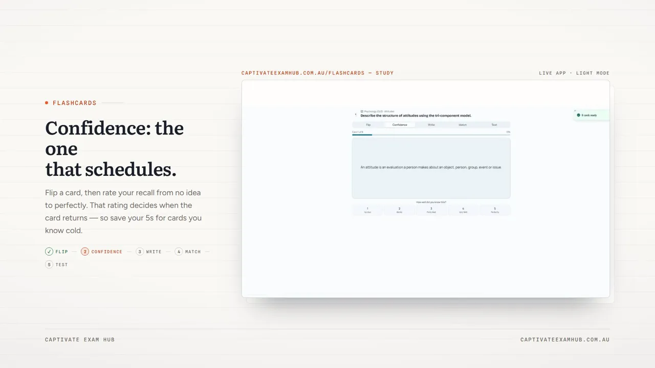 A frame from the flashcards tutorial: “Confidence: the one that schedules”, beside a flashcard open in the study view with the five mode tabs above it.